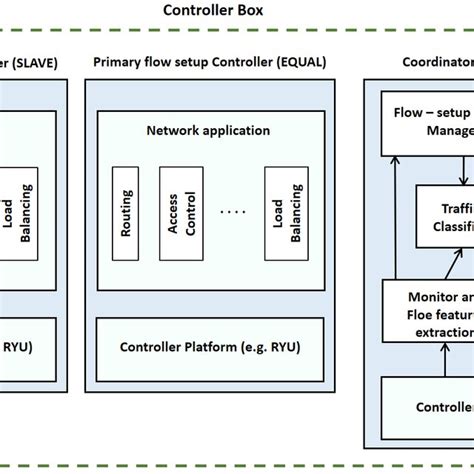 Image result for Basic Components Block Diagram