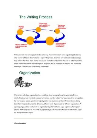 Image result for The Writing Proces