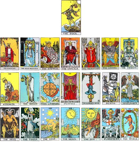Printable Major Arcana Tarot Cards