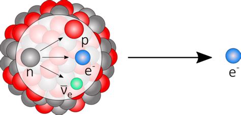 Physikalische Grundlagen · Medizinische Physik