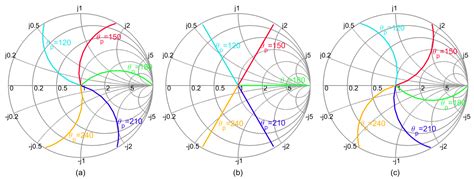 A Dual Load-Modulated Doherty Power Amplifier Design Method for ...