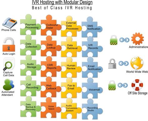 IVR Programming 的图像结果