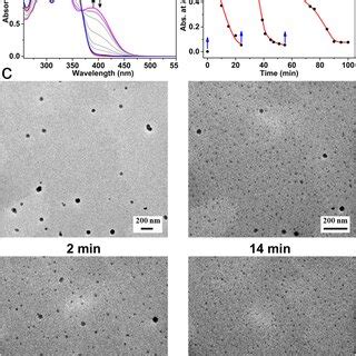 Rezultat imagine pentru Transient Behavior