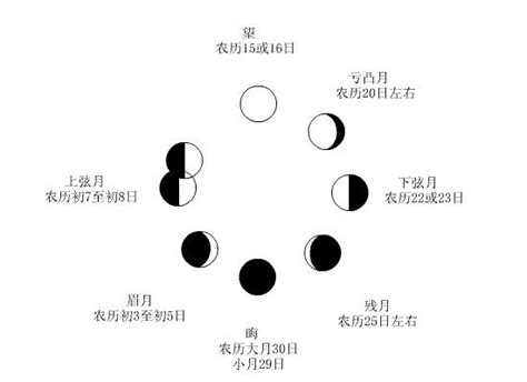 月亮 的图像结果