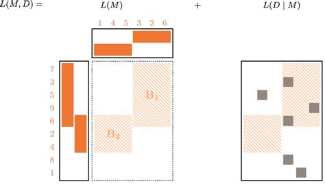 Image result for Boolean Product Matrix Formula