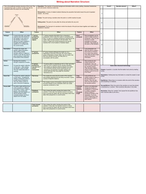 Writing About Structure | Download Free PDF | Plot (Narrative) | Narration
