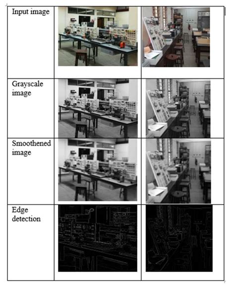 Generate and Test Algorithm 的图像结果
