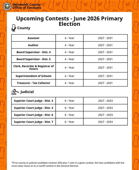 John Chiv: Four Humboldt Superior Court positions are up for re ...