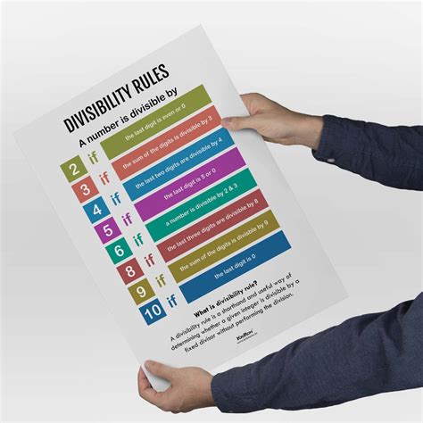 Divisibility Rules, Math Poster, Kids Room Decor, Classroom Decor, Mat ...