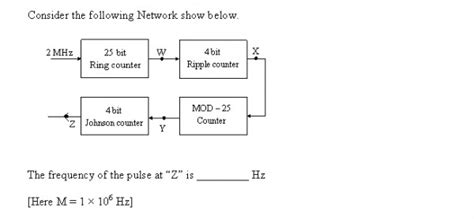 Digital Logic: Digital Logic