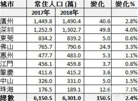 佛山将全面放开落户限制？盘点最热门的5种入户方式 - 知乎