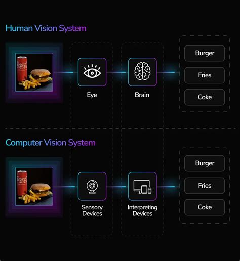Image result for Computer Vision Services