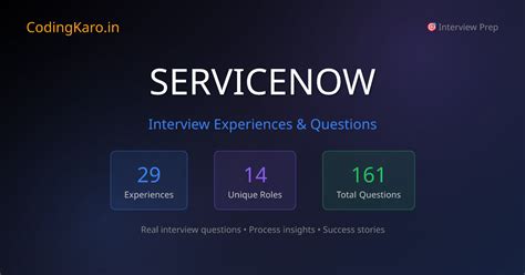 Servicenow Interview Questions & Experiences 2026 | 29+ Real Stories ...