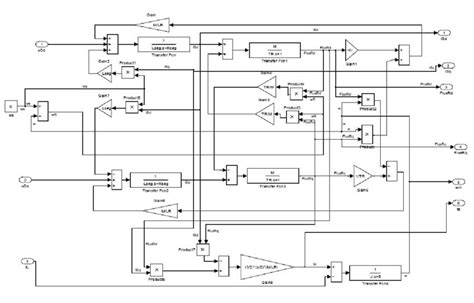 Three-Phase Induction Motor Design Using MATLAB 的图像结果
