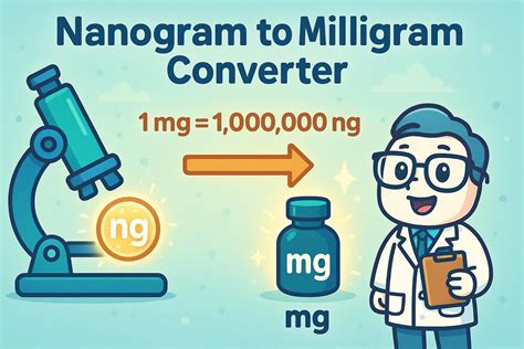 Nanograms To Milligrams Converter - JetCalculator