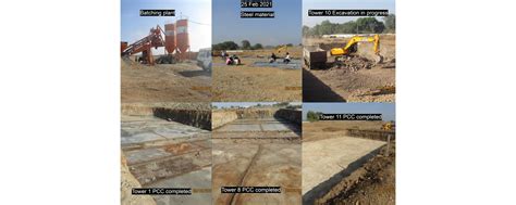 Welcome To GHTC-INDIA 2019 - Status at LHP Rajkot