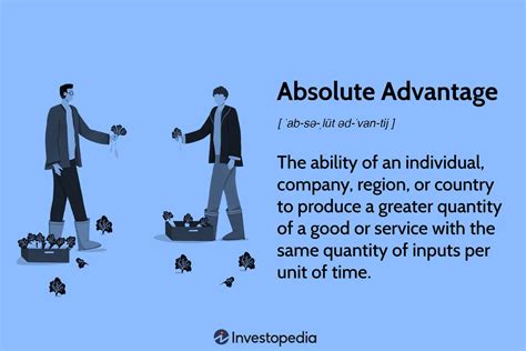 Absolute Advantage 的图像结果