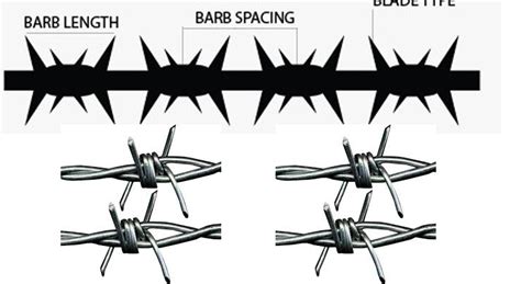 Barbed Wire Fencing Manufacturer in Solan, Himachal Pradesh