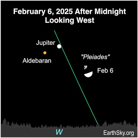 The Daze - Astrological Commentary