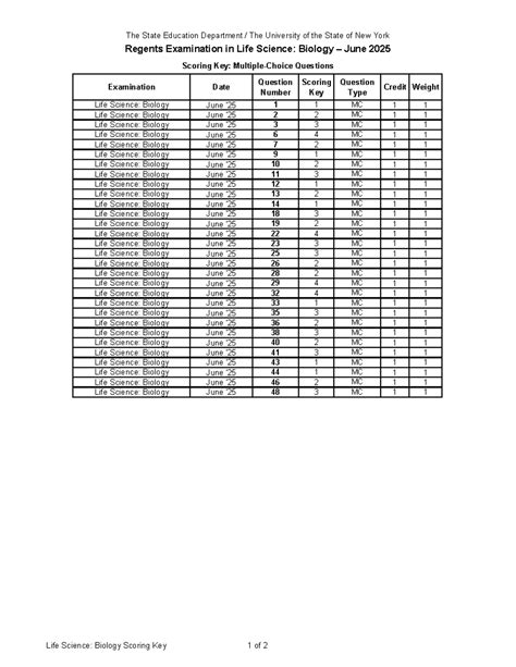 Regents Exam in Life Science: Biology (LSBIO 62025) Scoring Key - Studocu