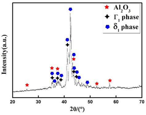 Microstructure and Corrosion Resistance of Zn-Al Diffusion Layer on 45 ...