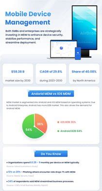 Image result for MDM Software Comparison