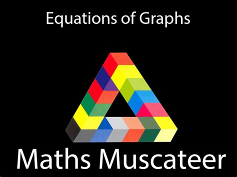 Image result for Equations of Graphs
