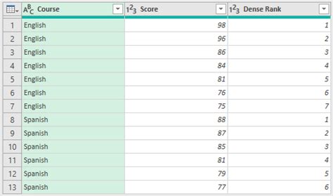 Image result for Add Rank Power Query