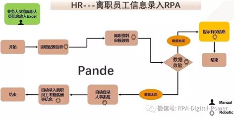 干货丨RPA人力资源场景应用技巧_RPA机器人_UiBot.com.cn