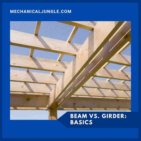 Difference Between Girder and Beam | What Is a Beam? | What Is a Girder?