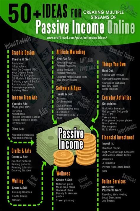 Image result for Making a Passive Income