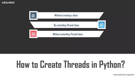 Image result for Python Multithreading by Durga Soft