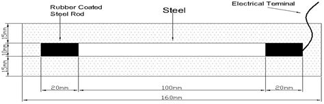 Improvement on the Repair Effect of Electrochemical Chloride Extraction ...