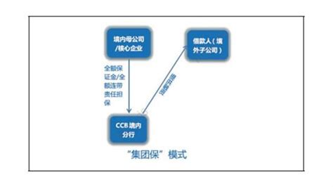 广州信易贷平台官方版app2024免费下载安装最新版(暂未上线)