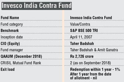 Fund outperformed peers across most trailing periods