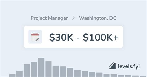 Image result for Project Manager Salary Entry Level