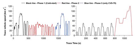 Characterizing Black Carbon Emissions from Gasoline, LPG, and Diesel ...