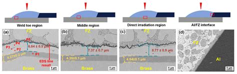 Effects of Different Types of Interlayers on the Interfacial Reaction ...