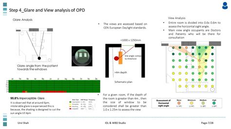Lighting And Design Integrated lab | CEPT - Portfolio
