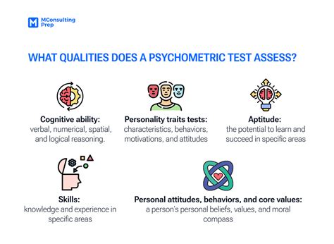 Psychometric Personality Test 的图像结果