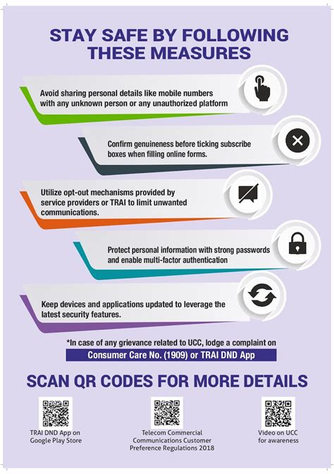 Knowing your rights: How consumer awareness strengthens telecom ...