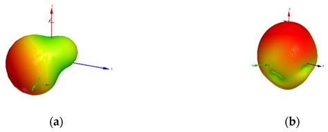 A Novel Dual-Band Implantable Antenna for Pancreas Telemetry Sensor ...