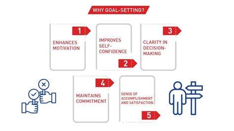 The Importance Of Goal-Setting For Athletes