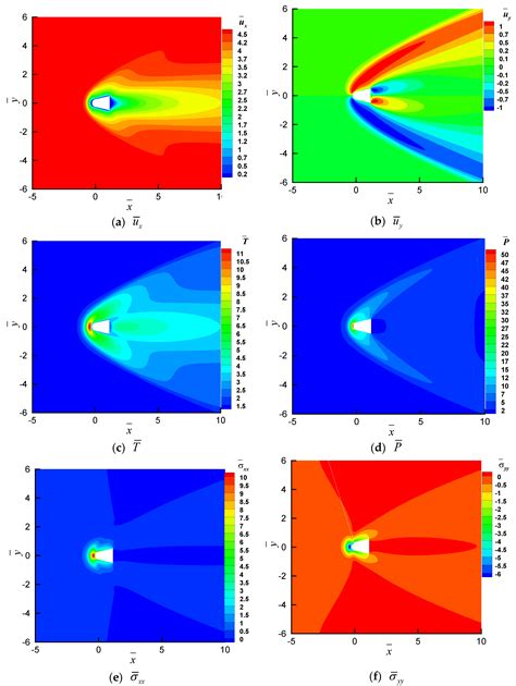 Modeling Non-Equilibrium Rarefied Gas Flows Past a Cross-Domain Reentry ...