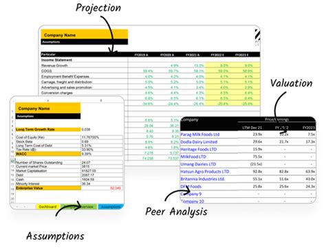 Financial Modelling