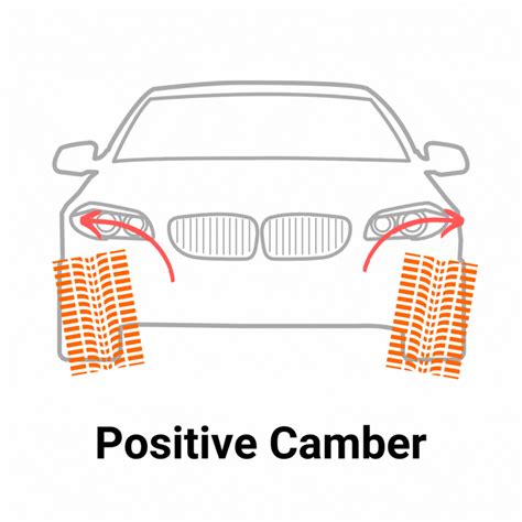 Image result for Car Wheel Alignment Process