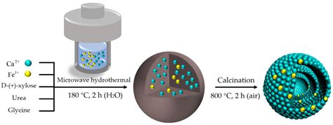 Development of Magnetic Multi-Shelled Hollow Catalyst for Biodiesel ...