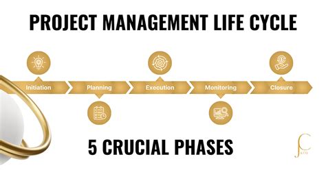 Image result for Project Management Tutorial