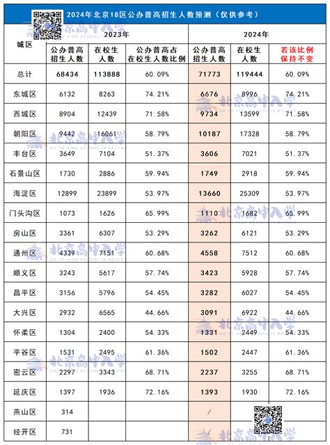 武汉大学2022招生计划曝光，共7268人！近3年分数线等数据揭秘_腾讯新闻