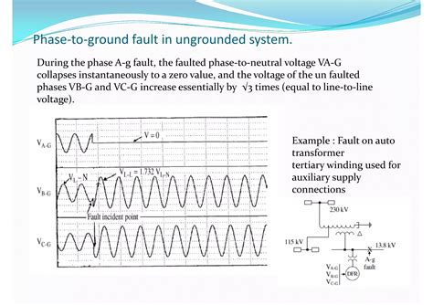 Fault Analysis in Power System Using per Unit 的图像结果